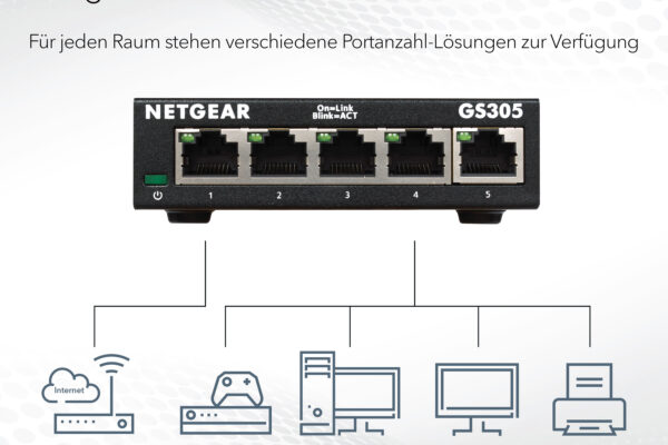 NETGEAR Switch 5-port 10/100/1000 GS305-300PES